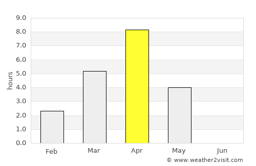Labytnangi average rain in April