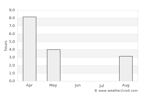 Labytnangi average rain in June
