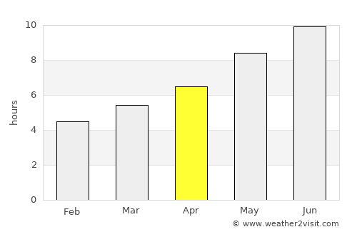 Laç average rain in April