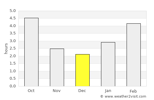 Lac-Brome average rain in December