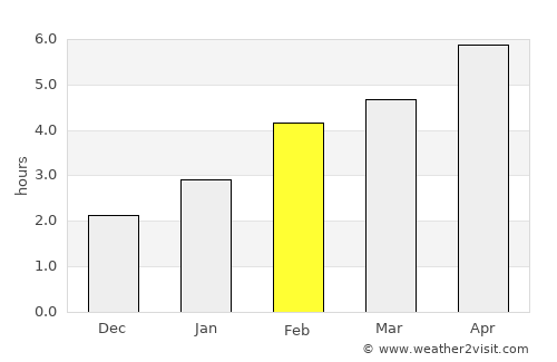 Lac-Brome average rain in February