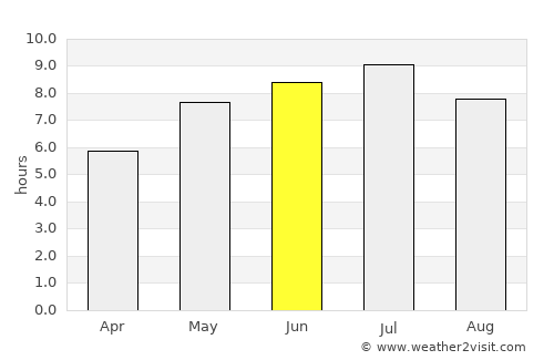 Lac-Brome average rain in June