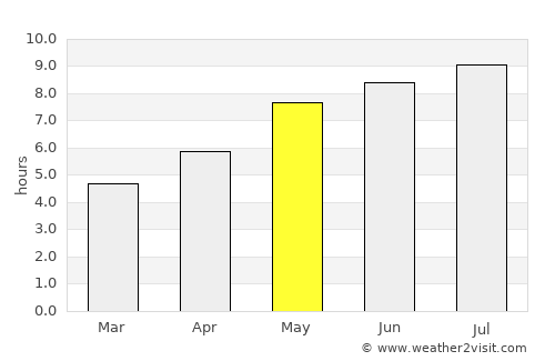 Lac-Brome average rain in May