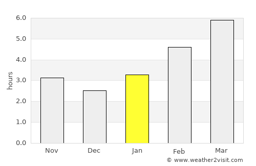 Lac La Biche average rain in January