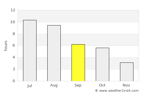 Lac La Biche average rain in September