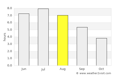 Lac-Mégantic average rain in August