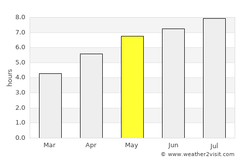 Lac-Mégantic average rain in May
