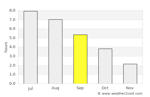 Lac-Mégantic average rain in September