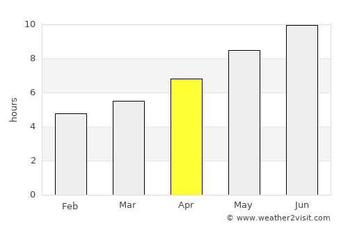 Lacco Ameno average rain in April