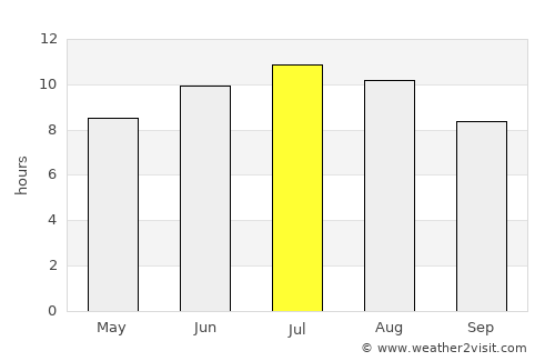 Lacco Ameno average rain in July