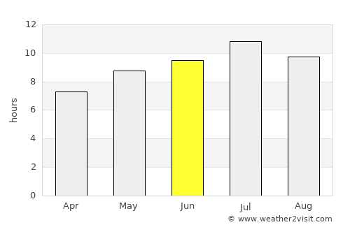Lacey average rain in June