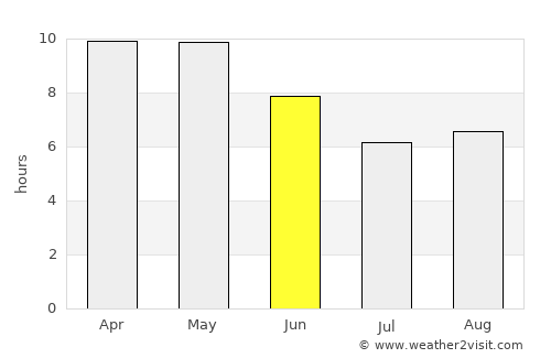 Lachhmangarh Sīkar average rain in June