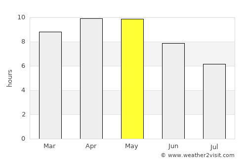 Lachhmangarh Sīkar average rain in May