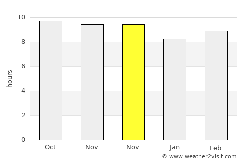 Lachhmangarh Sīkar average rain in November