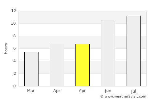 Laçın average rain in April