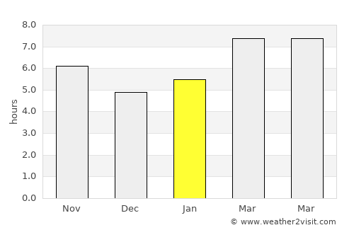 Laçin average rain in January