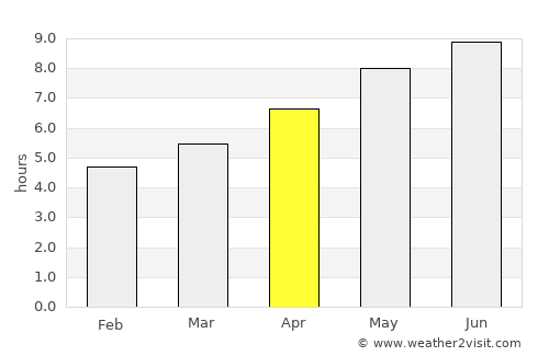 Lacolle average rain in April