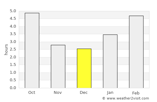 Lacolle average rain in December