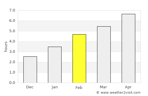 Lacolle average rain in February