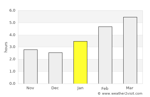 Lacolle average rain in January