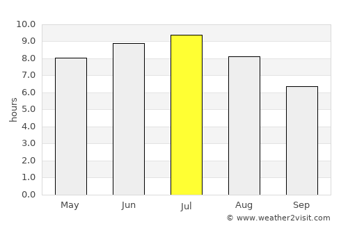 Lacolle average rain in July