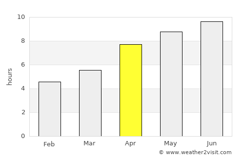 Lacombe average rain in April