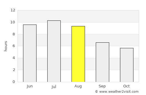 Lacombe average rain in August