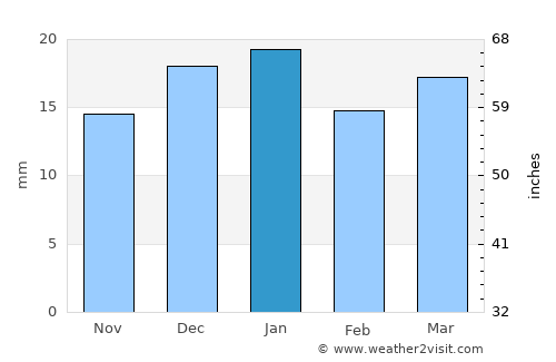 Lacombe average rain in January