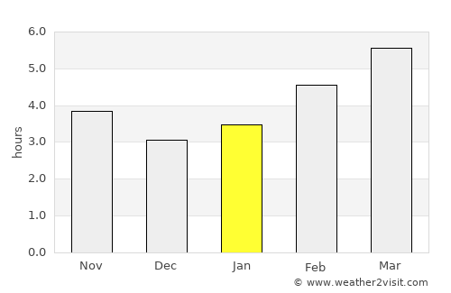 Lacombe average rain in January