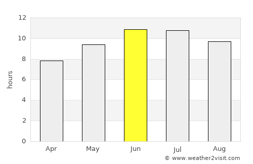 Lacon average rain in June