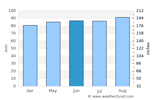 Laconia average rain in June