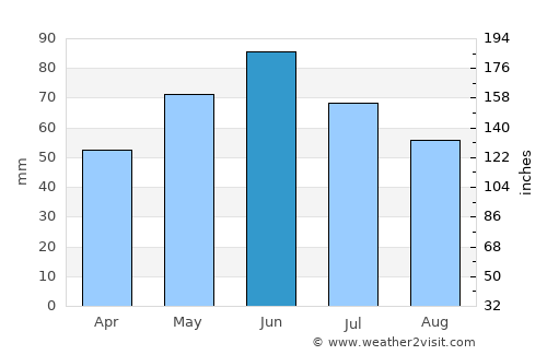 Lăcusteni average rain in June