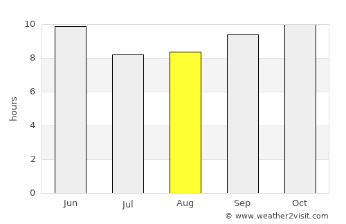 Ladhewāla Warāich average rain in August