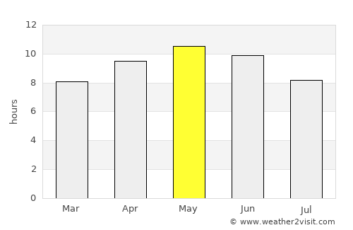 Ladhewāla Warāich average rain in May