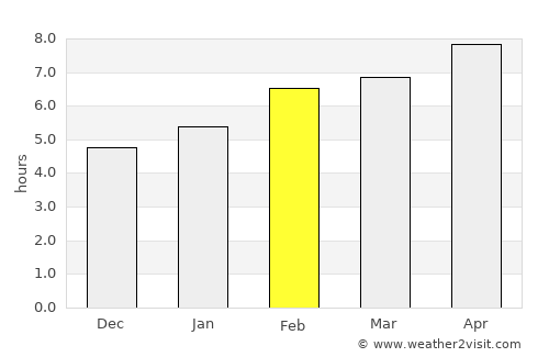 Ladik average rain in February