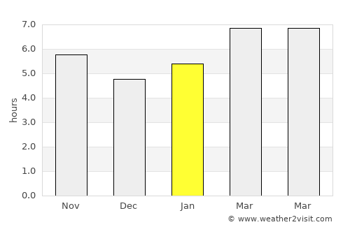 Ladik average rain in January