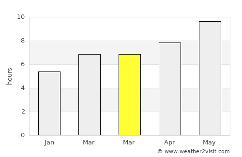 Ladik average rain in March