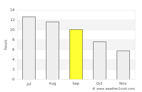 Ladik average rain in September