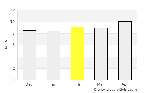 Lādnūn average rain in February