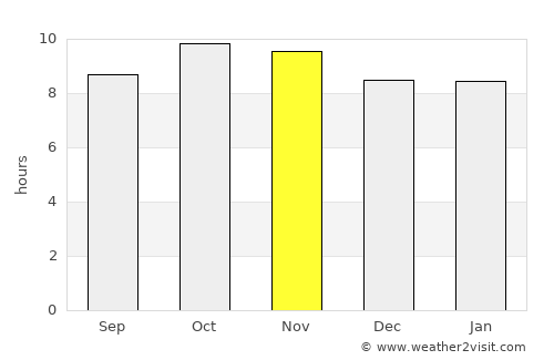 Lādnūn average rain in November
