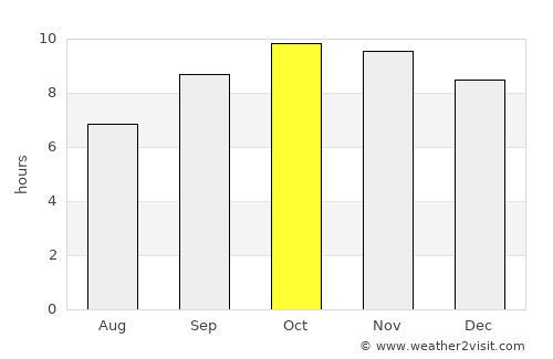 Lādnūn average rain in October