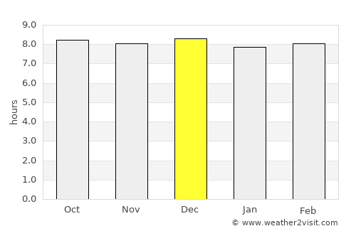 Ladysmith average rain in December