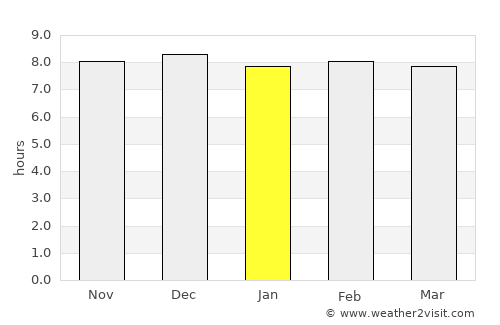 Ladysmith average rain in January