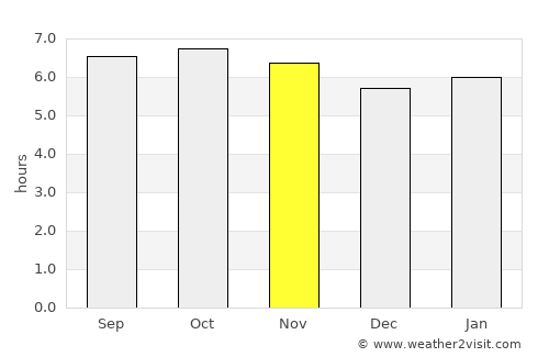 Lae average rain in November