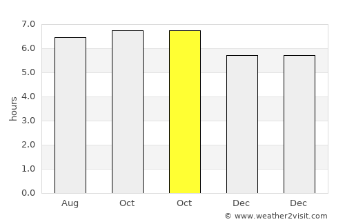 Lae average rain in October