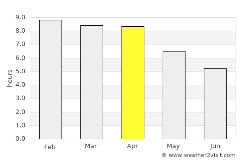 Laem Ngop average rain in April