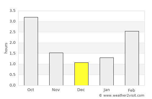 Länsi-Turunmaa average rain in December