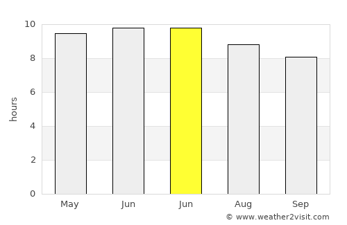 LaFayette average rain in June