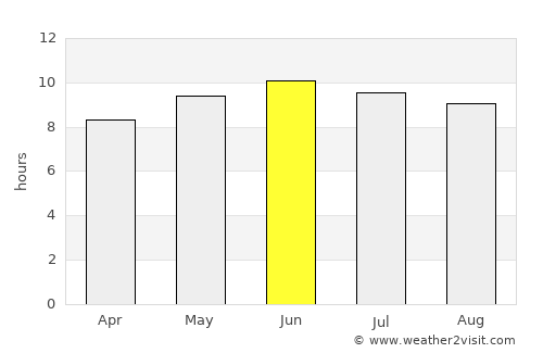 Lafayette average rain in June