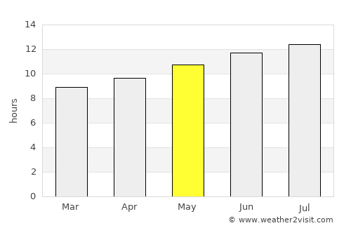 Laghouat average rain in May